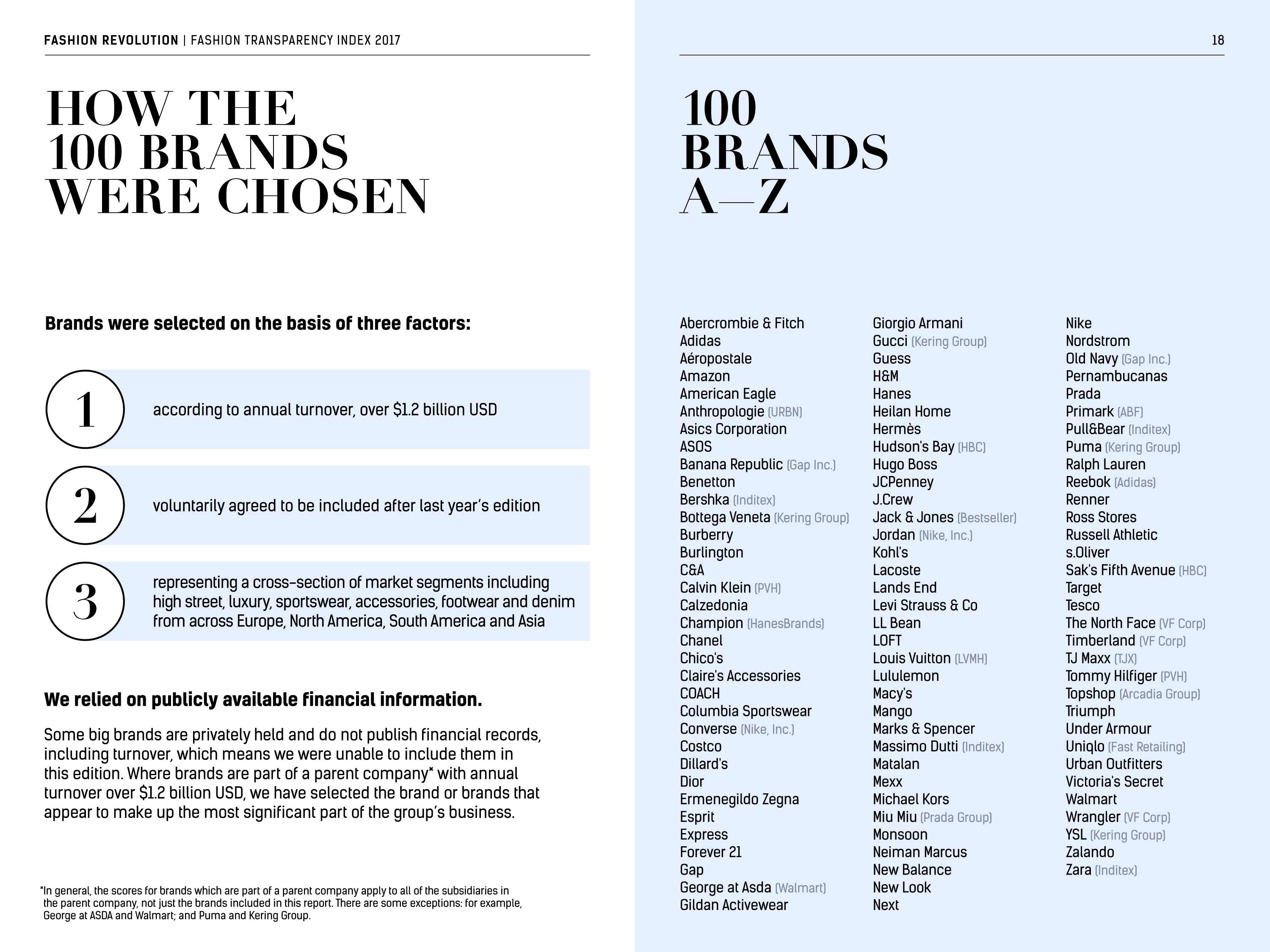 Fashion Transparency Index 2017 - 100 Brands A-Z