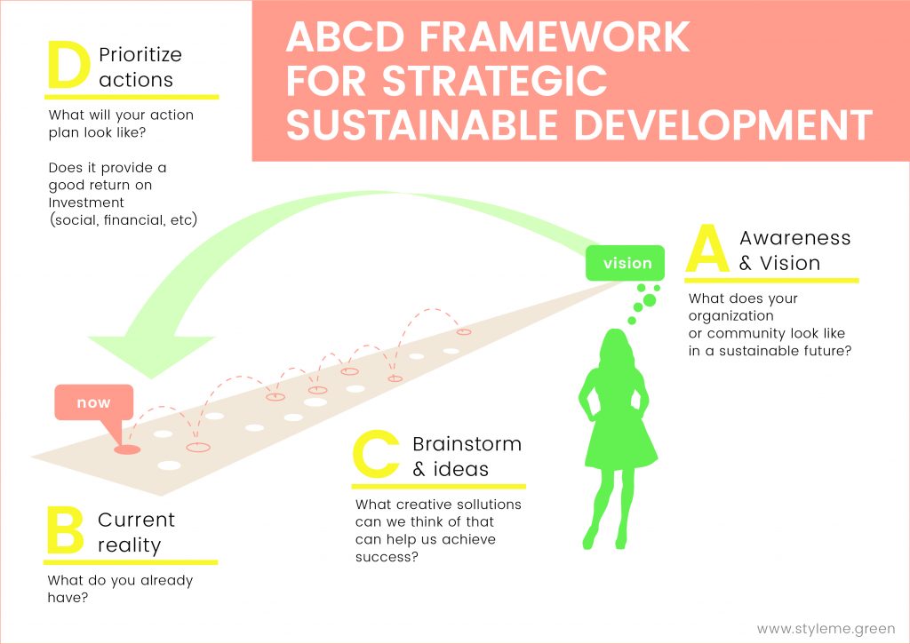 Metabolic Lab sustainability workshop - ABCD 1